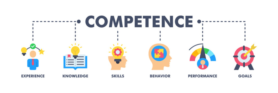 Competence banner web flat vector illustration concept with an icon of experience, knowledge, skills, behavior, performance, and goals