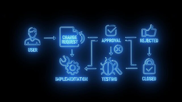 Neon-lit diagram of a change request process with various stages and icons on a dark background with blue glowing lines and symbols.