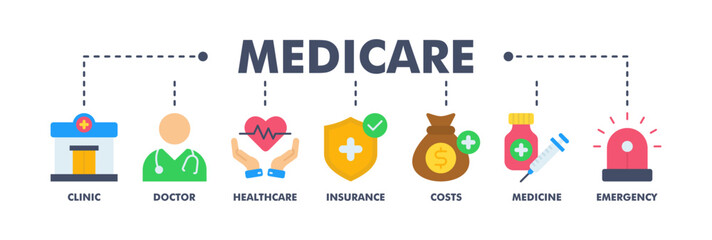 Obraz premium Medicare banner web flat vector illustration concept with icon of clinic, doctor, healthcare, insurance, costs, medicine, and emergency