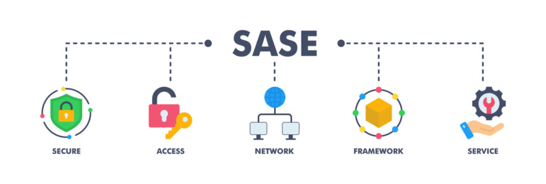 SASE banner web flat vector illustration concept of secure access service edge with icon of security, password, network, framework and support