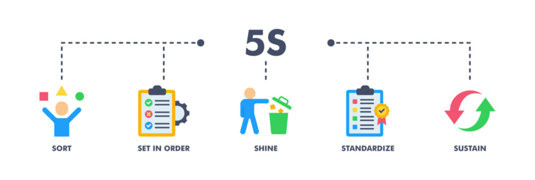 5s banner web flat vector illustration for lean manufacturing methodology of cleaning organization system with sort, set in order, shine, standardize, and sustain icon