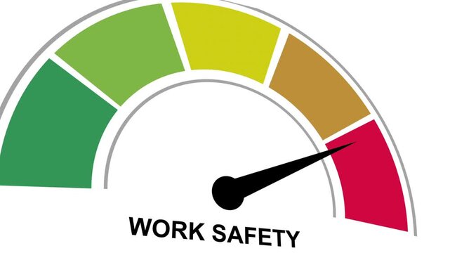 Low to High Work Safety Level Meter Gauge Animation. 3d video white background.