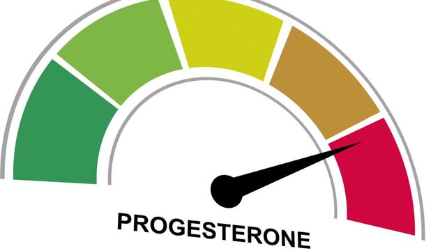 Animated progesterone level meter decreasing from normal to low level for concept.3d video white background.