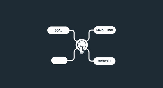 Conceptual diagram illustrating business strategy with a central idea represented by a lightbulb and connected goals.