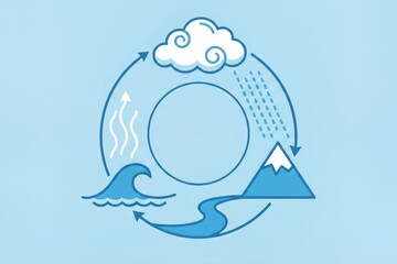 Educational Illustration of the Natural Water Cycle Process in Simple Line Art Style