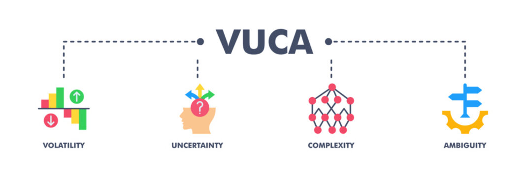 VUCA banner web flat vector illustration concept to describe or reflect on the volatility, uncertainty, complexity, and ambiguity of general conditions and situations