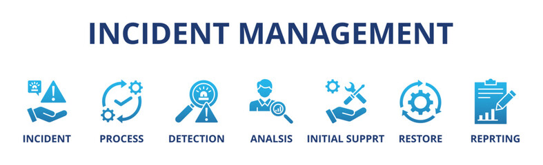 Incident management banner web icon vector illustration concept for business process management with an icon of the incident, process, detection, analysis, initial support, restore, and reporting