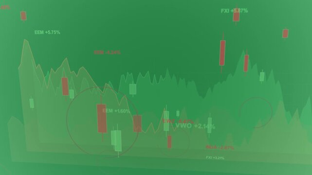 On load EMERGING MARKETS chart on transparent bg panning and zooming, showing candles and % labels