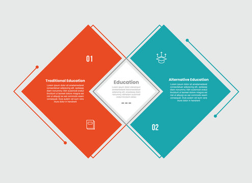 traditional vs alternative education infographic template with rhombus shape venn join combination side by side with 2 points comparison flat style