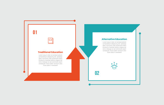 traditional vs alternative education infographic template with square box container with arrow upside down with 2 points comparison flat style