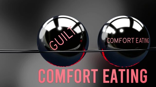 Overeating, guilt and comfort eating in repeating, endless vicious circle. Overeating causes higher levels of guilt, which then triggers comfort eating, which contributes to more overeating. 