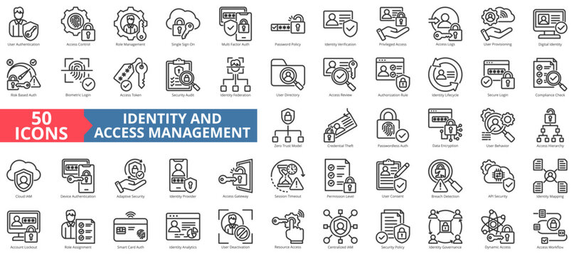 identity and access icon pack outline contains multi-factor auth, session timeout, log, centralized iam, zero trust model, credential theft, lockout, passwordless, single sign-on, risk-based auth, api
