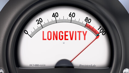 Longevity that is hitting a full scale, showing rising levels of longevity, possibly overload of it, too much of it. Maximum value, off the charts.  ,3d illustration