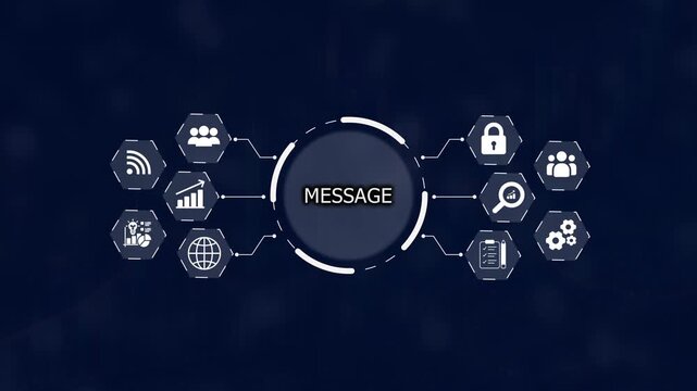 Central circular hub labeled MESAGE connected by lines to surrounding hexagonal representing data analysis people security global network and