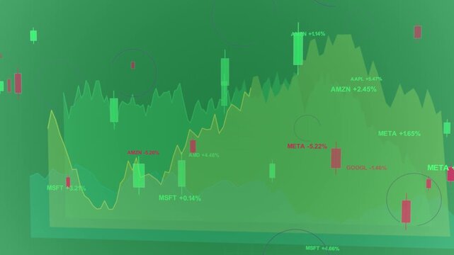 On start, multi stock chart animating areas, candles updating, labels showing trends on clear bg