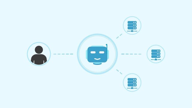 AI assistance integration animation, software development, cloud services, business communication, database and client management