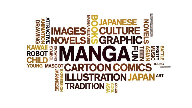 Manga animated word cloud-text design animation tag kinetic typography seamless loop.
