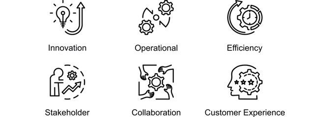 Obraz premium From Innovation to Customer Experience banner web icon vector illustration of Innovation, Operational, Efficiency, Stakeholder, Collaboration, Customer Experience