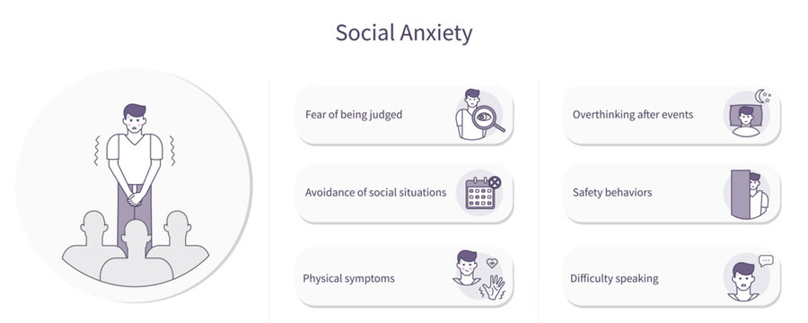 Social Anxiety Symptoms Infographic Illustration