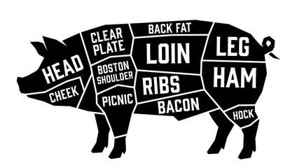 Pork cuts chart with pig silhouette