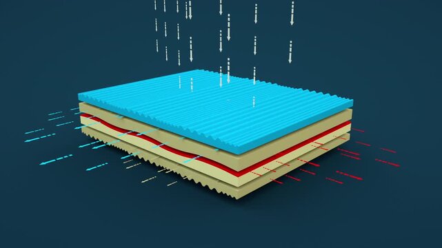 Sponge Mattress Layered Airflow System. A seamless animated of a layered sponge mattress structure, highlighting internal airflow circulation, breathable foam layers.
