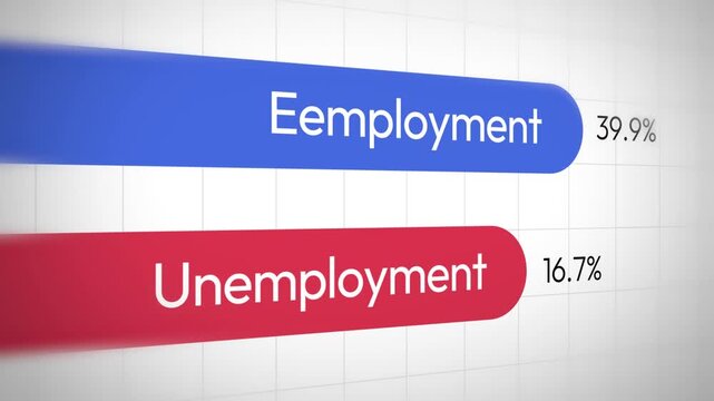 Dynamic video showcasing employment and unemployment trends and job market growth with colorful bar graphs,