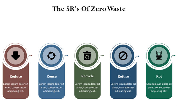 Refuse Infographic