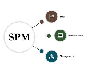 Strategic vision strategy scorecard template. Infographic template with icons and description placeholder