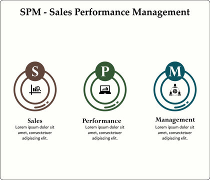 SPM - Sales Performance Management acronym. Infographic template with icons and description placeholder