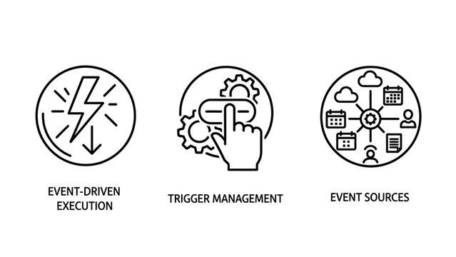 Three icons illustrating event-driven execution, trigger management, and event sources: lightning bolt, hand interacting with gears, and cloud with calendars.