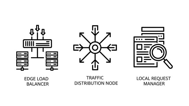Icons for edge load balancer, traffic distribution node, and local request manager, representing network infrastructure and server management.