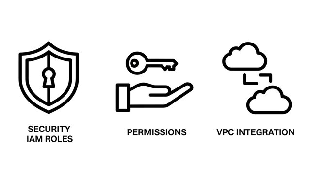Cloud Security and Access Management Concepts: IAM Roles, Permissions, and VPC Integration Line Icons for Digital Protection and Network Control.