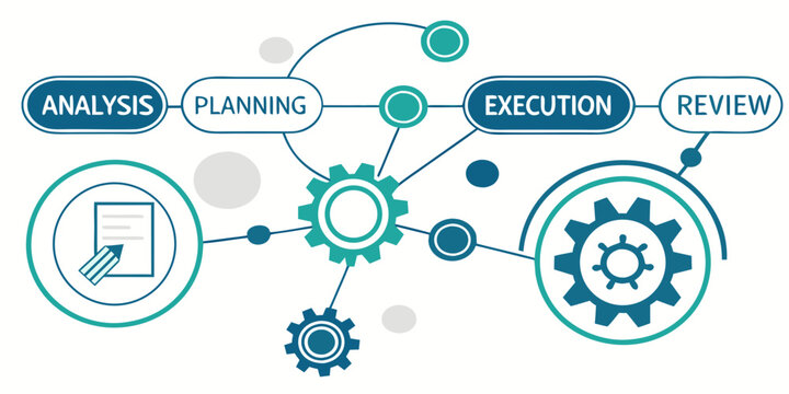 The cyclical process of project management from analysis to review