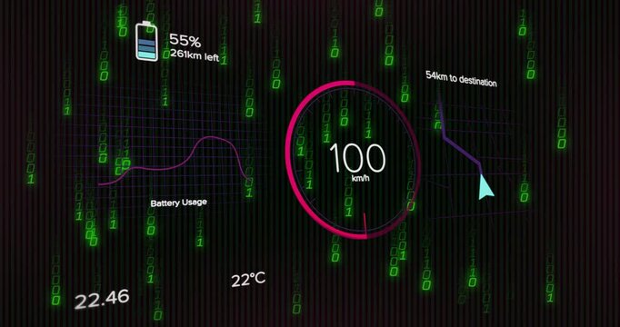 Central speedometer on binary rain spike, ramping speed then falling, rotating needle, showing data