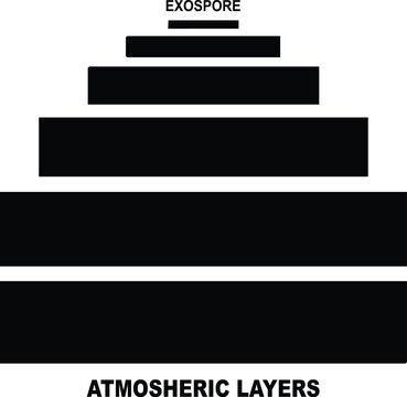 Black and White Diagram of Atmospheric Layers with Exospore