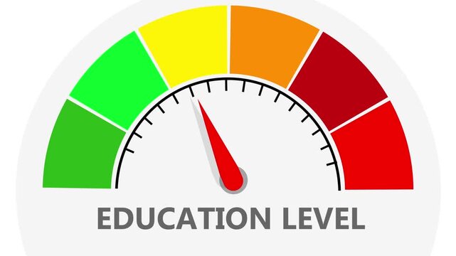 Education Level Meter with Gauge from Low to High, Visualizing Knowledge Attainment. 4k video.