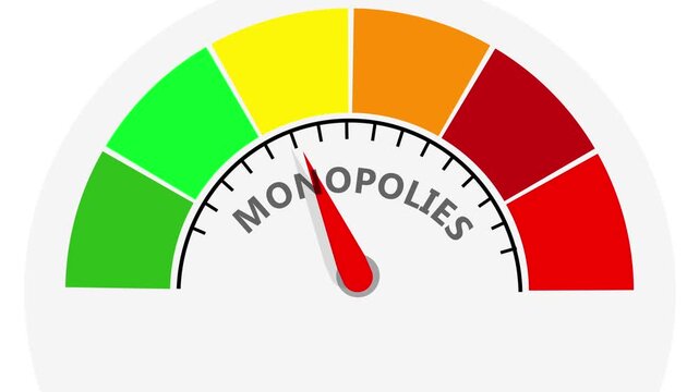 Monopolies meter gauge indicating a low to high level of market concentration. Monopolies influence meter showing a very high level. 4k video.