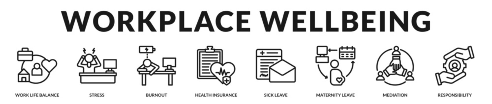 Workplace wellbeing banner emphasizing balanced policies, employee care, and supportive organizational culture. in Lineal Icon Style