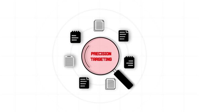 Precision targeting scan for digital marketing and audience research to demonstrate automated behavior analysis and niche discovery