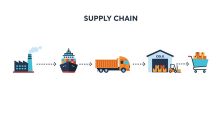 Fototapeta premium Visual representation of a supply chain from factory to consumer delivery