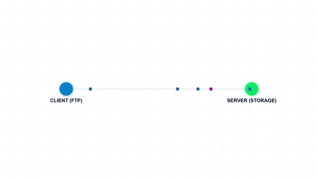 Conceptual Illustration of FTP Data Transfer Between Client and Server