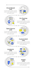 Fototapeta premium Different types of lms systems infographic vertical sequence. Modern technologies. Visualization infochart with 5 steps. Circles workflow. Montserrat SemiBold, Lato Regular fonts used