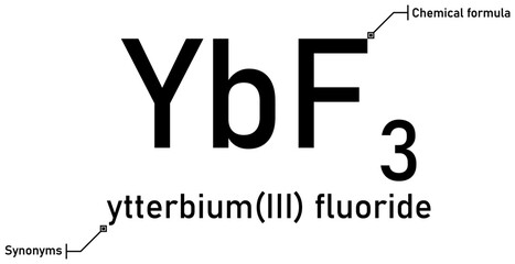 Ytterbium (III) fluoride chemical formula with callout titles