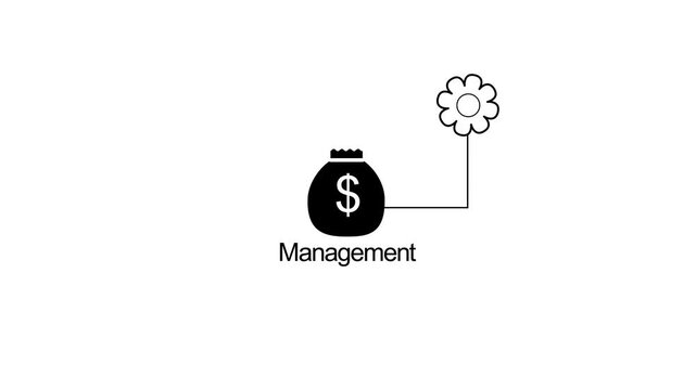 Financial management symbol,Financial management symbol,with white background.4k video animation.