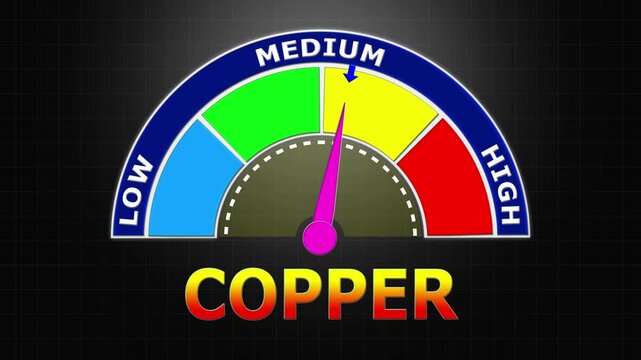 4K Animated Copper Level Meter Increasing from Low to High Levels , Assessing Mineral Balance and Wilson Disease Risk.