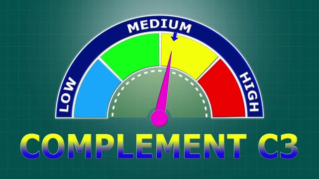 4K Animated Complement C3 Level Meter Increasing from Low to High Levels , Assessing Immune System Function and Inflammation Markers.