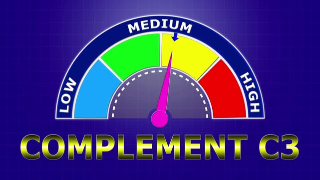 4K Animated Complement C3 Level Meter Increasing from Low to High Levels , Assessing Immune System Function and Inflammation Markers.