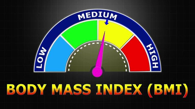 4K Animated Body Mass Index (BMI) Meter Increasing from Low to High Levels , Evaluating Nutritional Status and Obesity Risk.