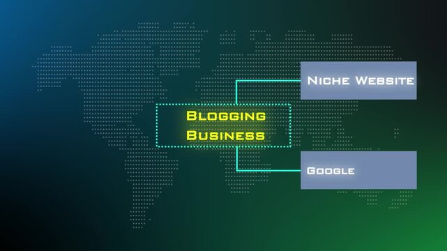 Blogging Business Project Animation Video Featuring Niche Website Google Adsense SEO Writing And Affiliate Monetization Strategy.