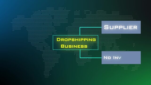 Dropshipping Business Project Animation Video Explaining Supplier Model No Inventory Shopify Fulfillment And Global Ecommerce Strategy.